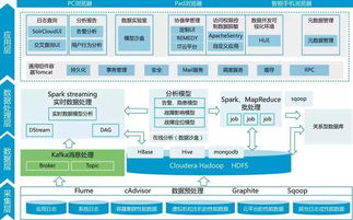 智慧電廠廠級(jí)數(shù)據(jù)中心 終結(jié)數(shù)據(jù)孤島，實(shí)現(xiàn)數(shù)據(jù)統(tǒng)一化與可視化
