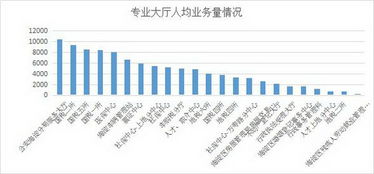 數(shù)據(jù)考量，海淀區(qū)政務(wù)服務(wù)水平持續(xù)提升——政務(wù)服務(wù)數(shù)據(jù)分析年報(bào)發(fā)揮關(guān)鍵作用