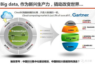 數(shù)據(jù)驅(qū)動(dòng)，智慧賦能 服務(wù)型集團(tuán)公司大數(shù)據(jù)應(yīng)用解決方案