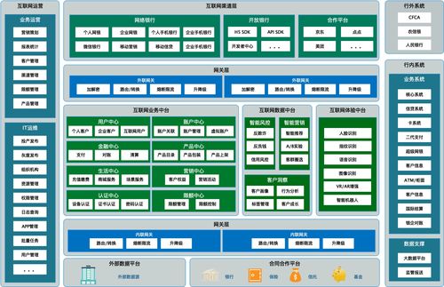 天津濱海農(nóng)商行 基于大數(shù)據(jù)與微服務(wù)混合架構(gòu)的數(shù)據(jù)中臺數(shù)據(jù)處理服務(wù)實(shí)踐